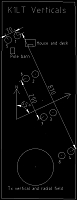  Short Vertical Phased Array layout.  Array is 870 feet wide, 70 feet long, facing a bearing of 65 degrees.  Element 4 (composed of 2 antennas in an end-fire array) is fairly close to the transmit antenna (about 200 feet).  The diagram does not show the 14 Beverage antennas that cross the array.  The layout was chosen as a compromise between size and bearing, the ideal bearing being about 45 degrees, and the ideal size being about 1080 feet (for narrowest main lobe).